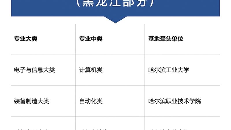 企业培训课程分类：如何根据需求精准选择